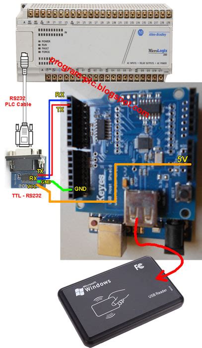 plc read rfid 梯形图|connect plc to rfid reader.